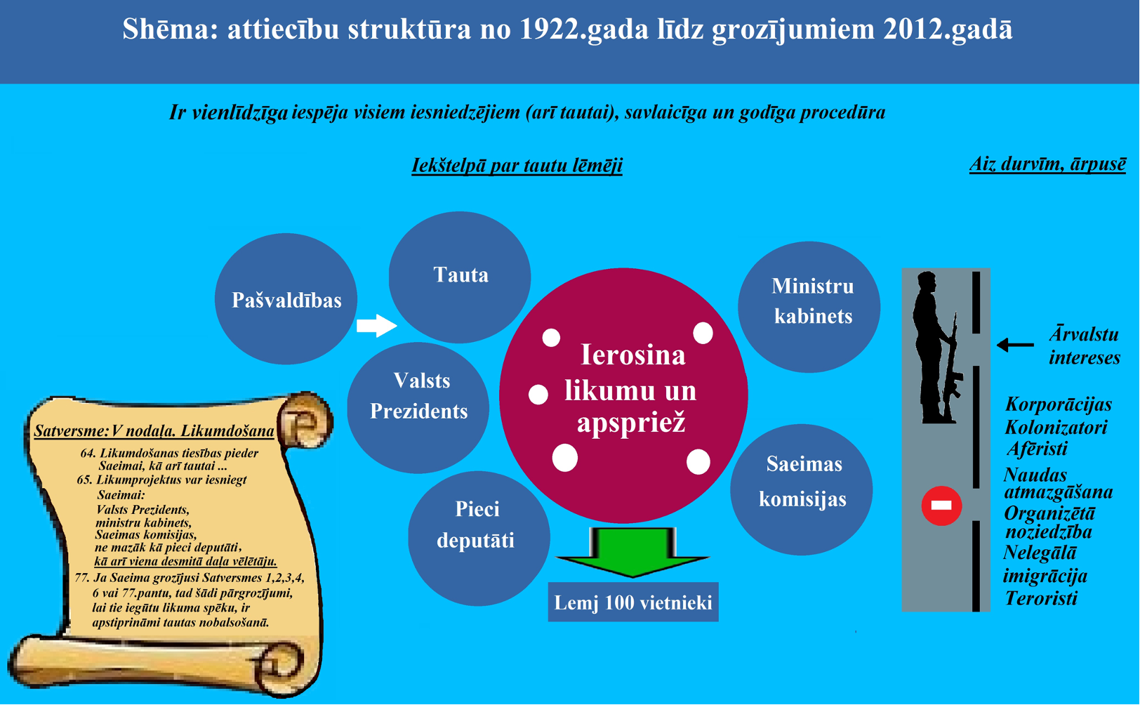 AttiecibuStrukrūra_1922.png